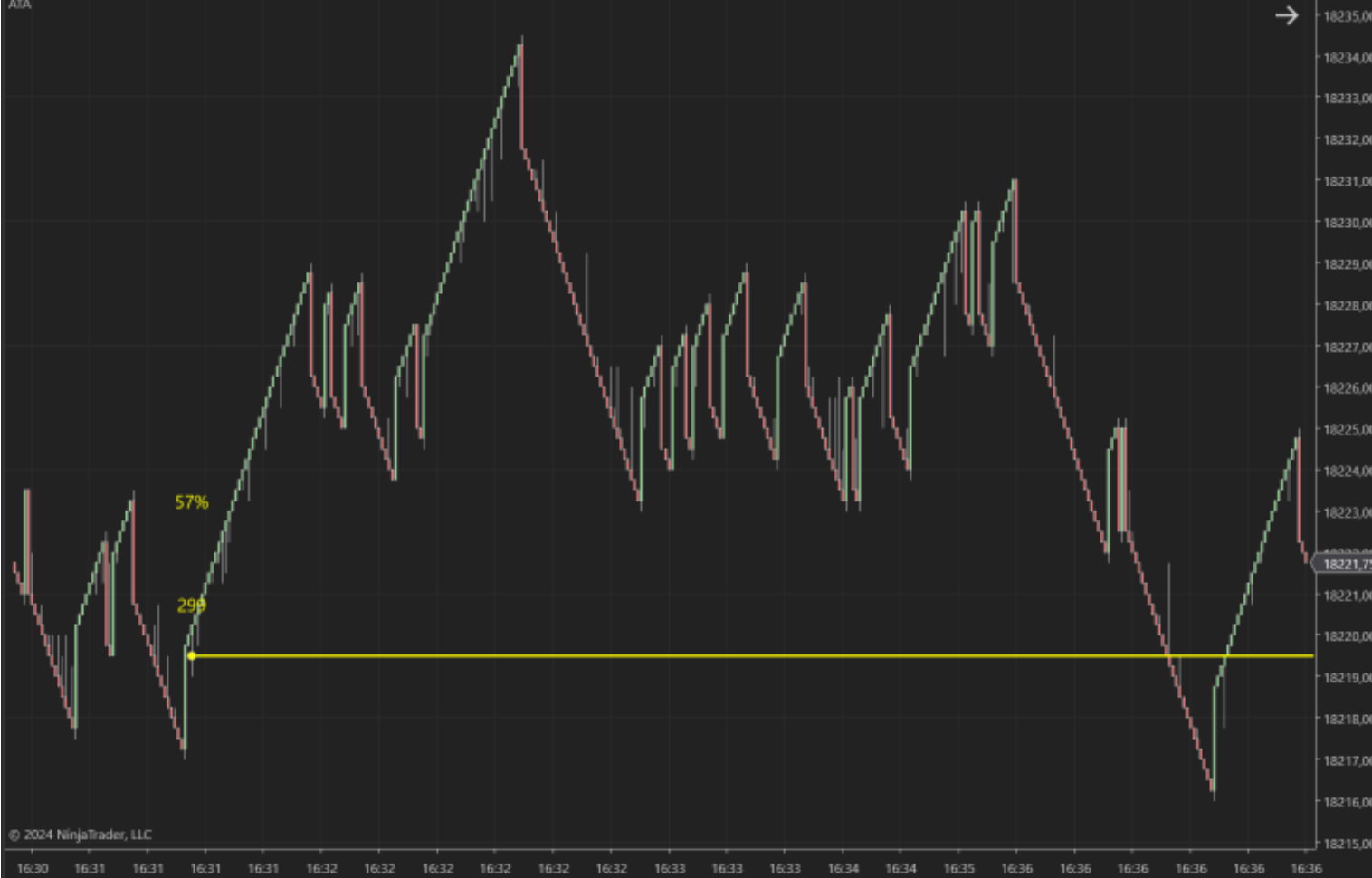 Indicador ATA (Advanced Tick Analyzer) Para NinjaTrader 8: La ...
