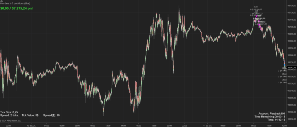 indicador cuenta pnl ninjatrader