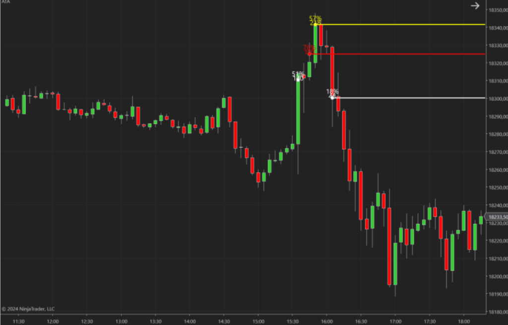 indicador ata basado en order flow para ninjatrader