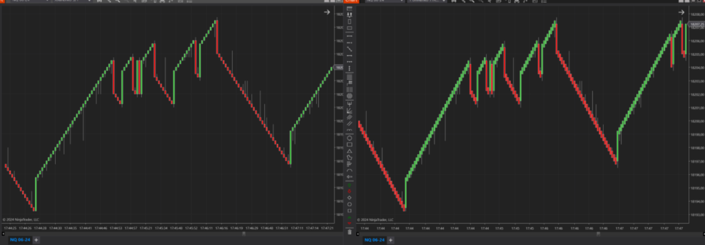 unirenko renko joiarenko ninjatrader chart comparison