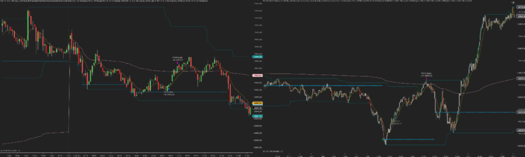 indicador jon reversion vwap ninjatrader