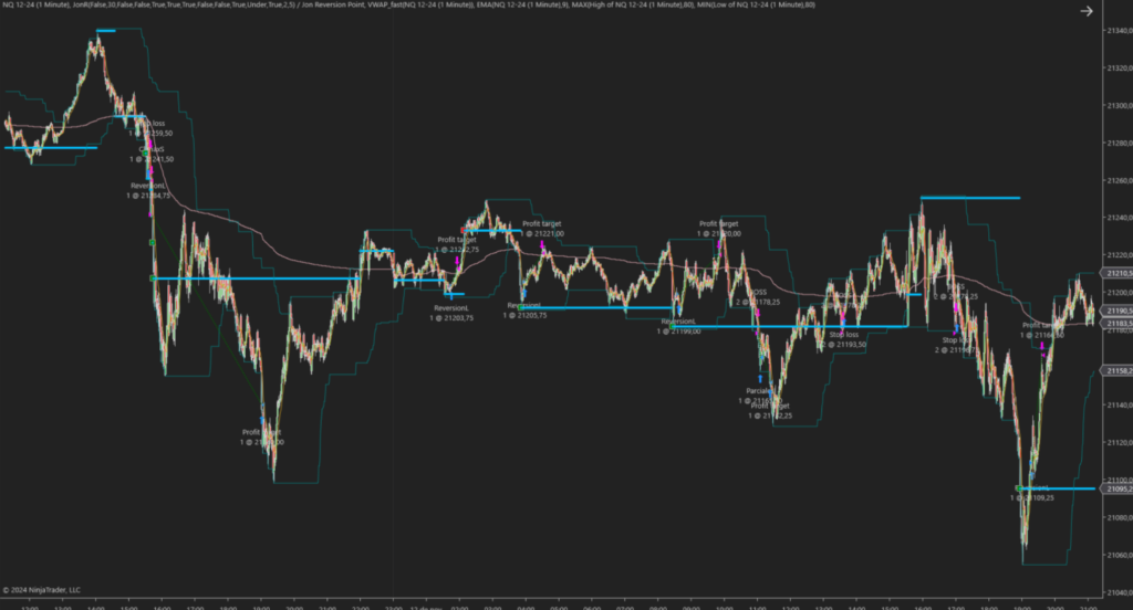 indicador jon reversion vwap ninjatrader ejemplos entrada