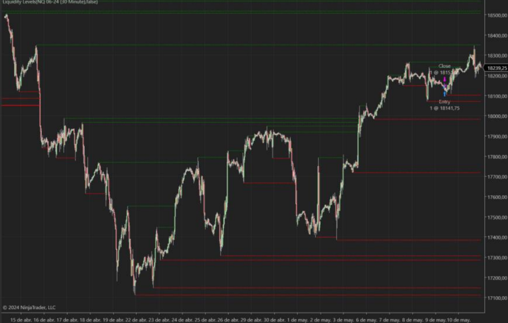 liquidity levels (recent high or lows) ninjatrader