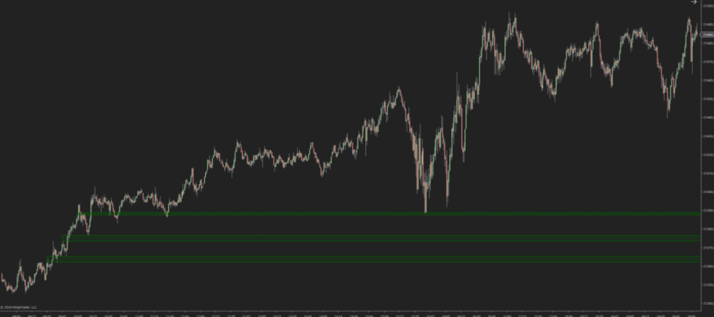 fvg fair value gap ninjatrader