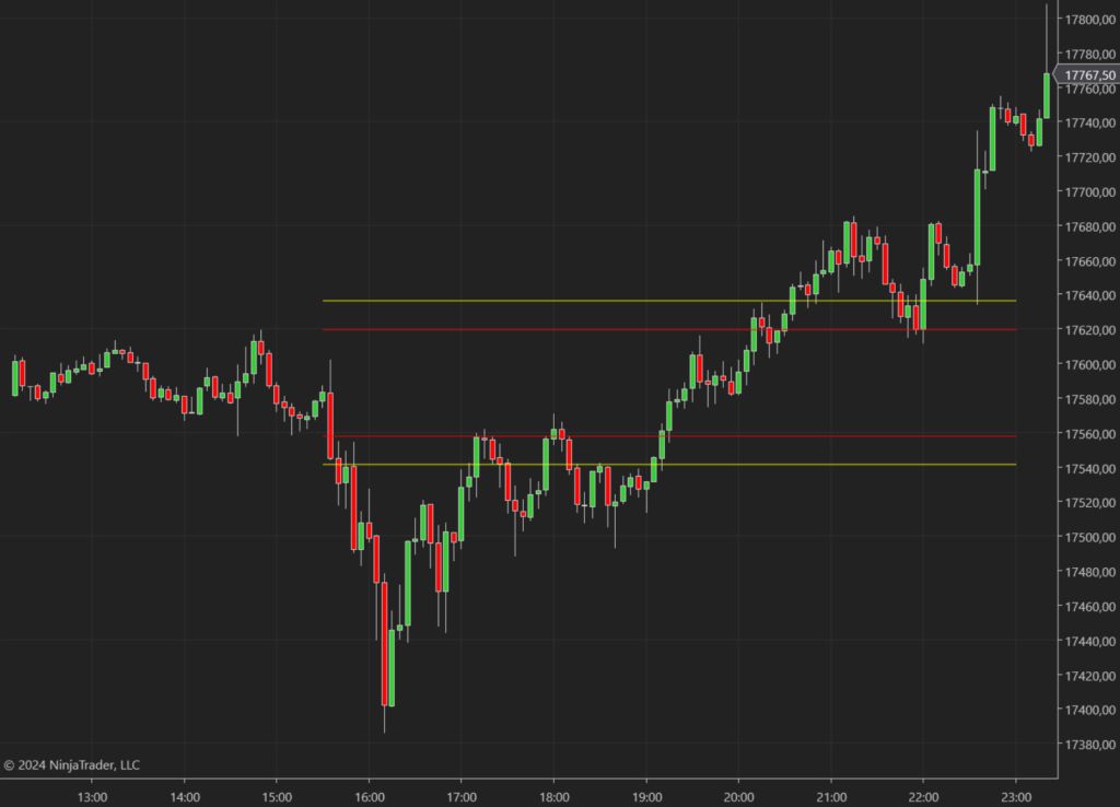 indicador maximo de fake ninjatrader chart