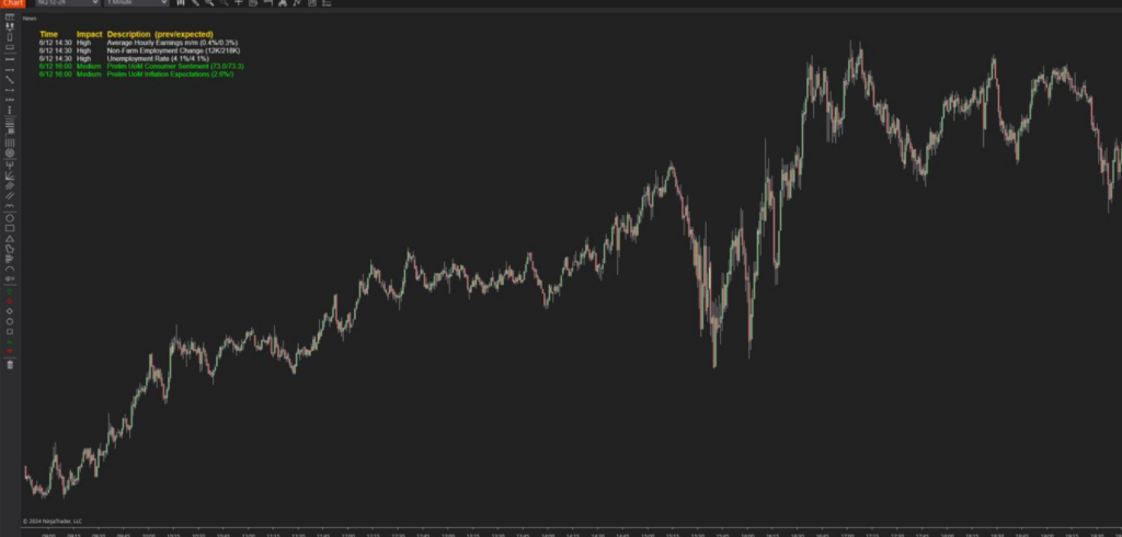 indicador noticias ninjatrader