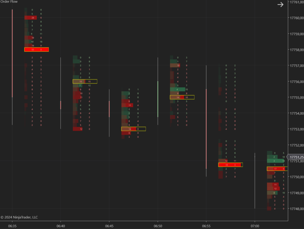 order flow modo bid ask ninjatrader