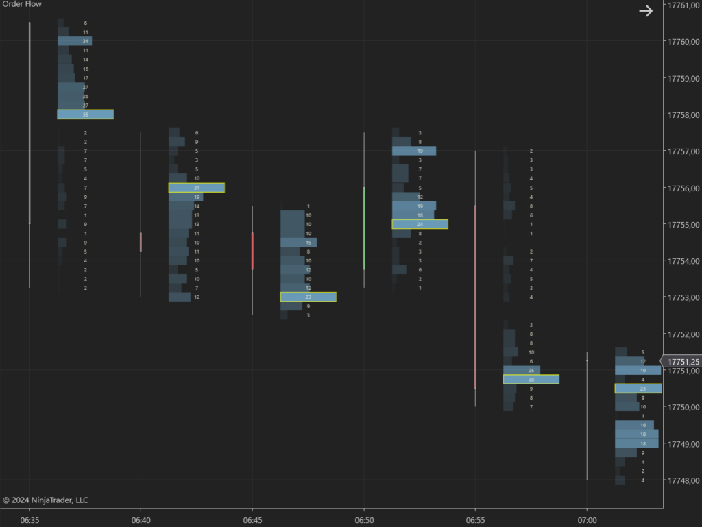 order flow modo volumen ninjatrader