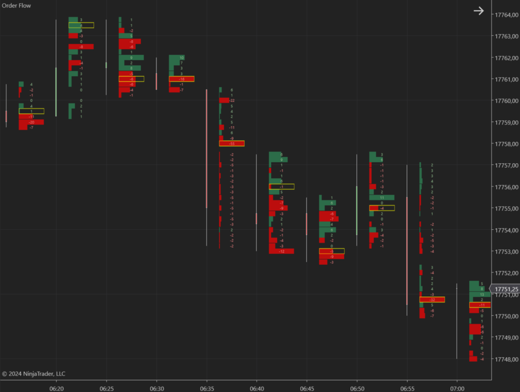 order flow modo delta ninjatrader