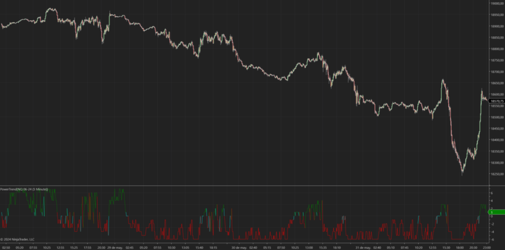 indicador power trend ninjatrader