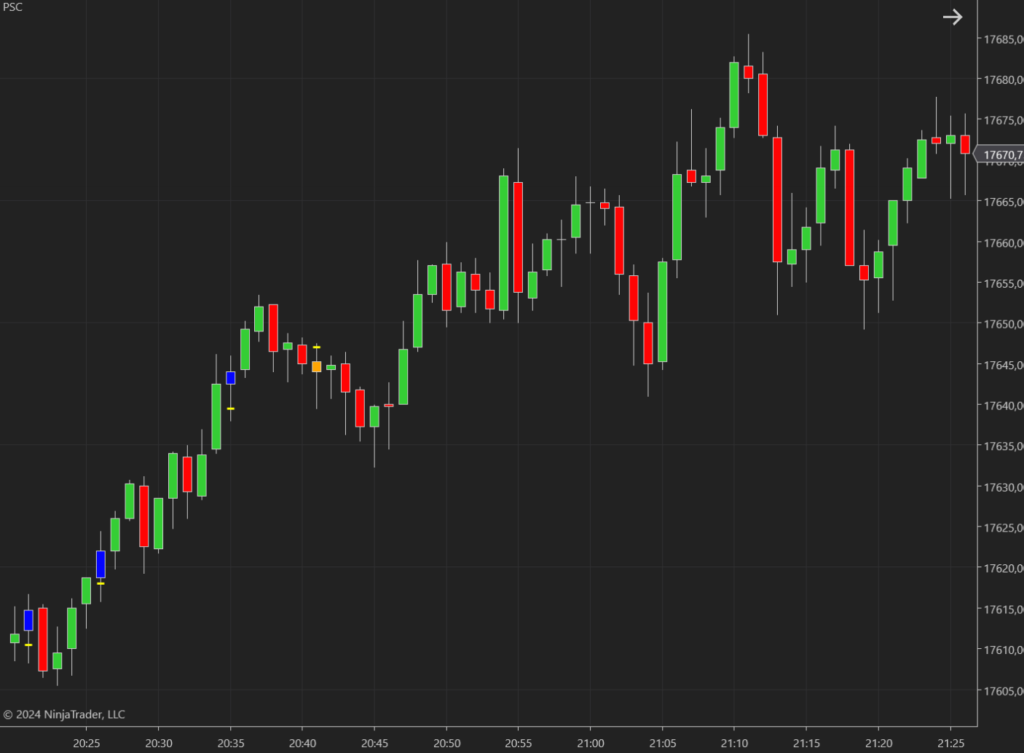 indicador pinbars ninjatrader poc precio