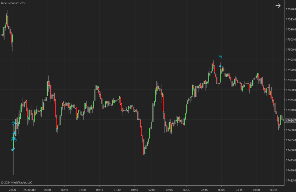 tape reconstructor indicador ninjatrader