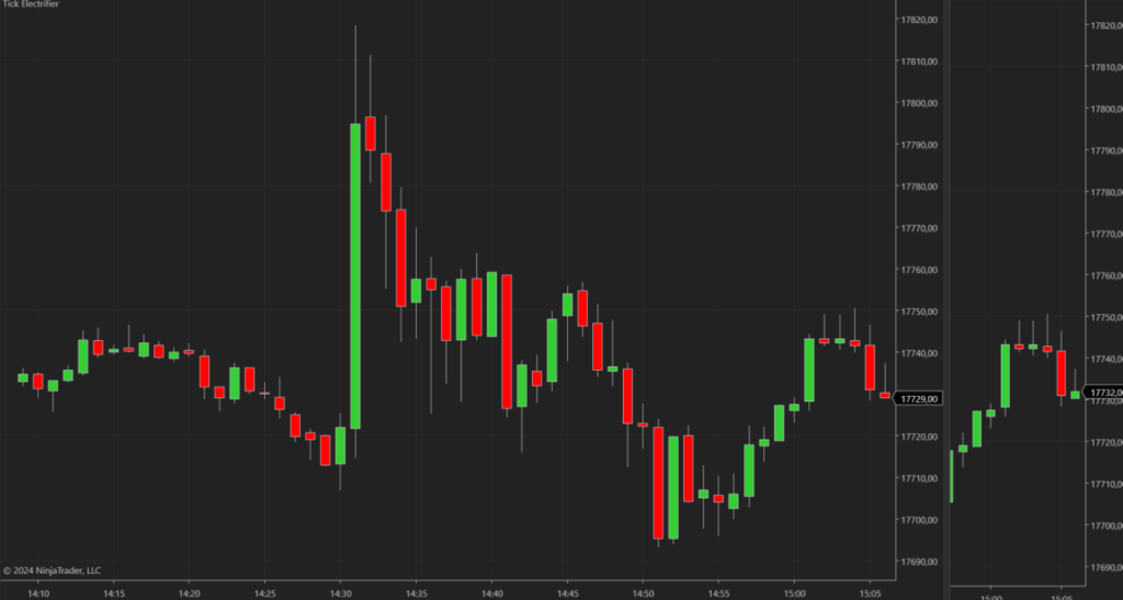 tick electrifier ninjatrader