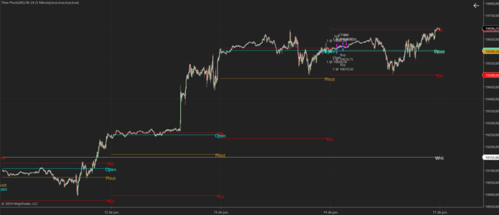 pivot points ninjatrader indicador