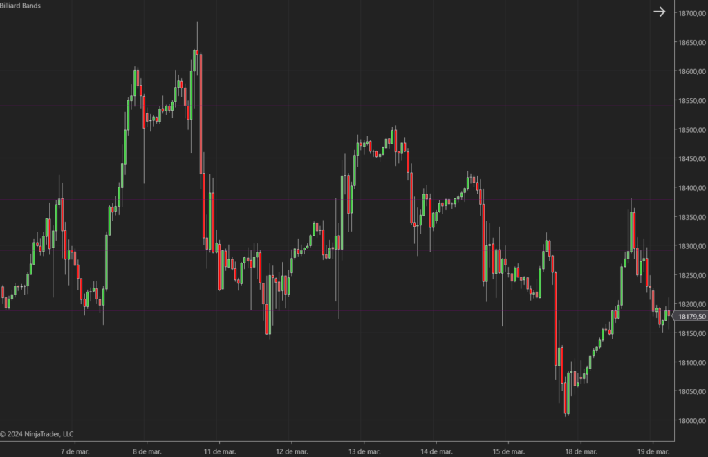 soporte resistencia ninjatrader indicador