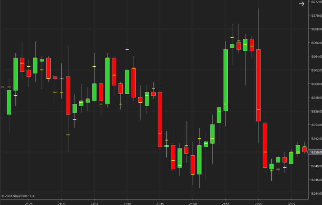 candle poc indicador ninjatrader