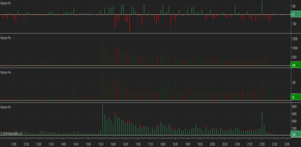 volumen delta ninjatrader indicador