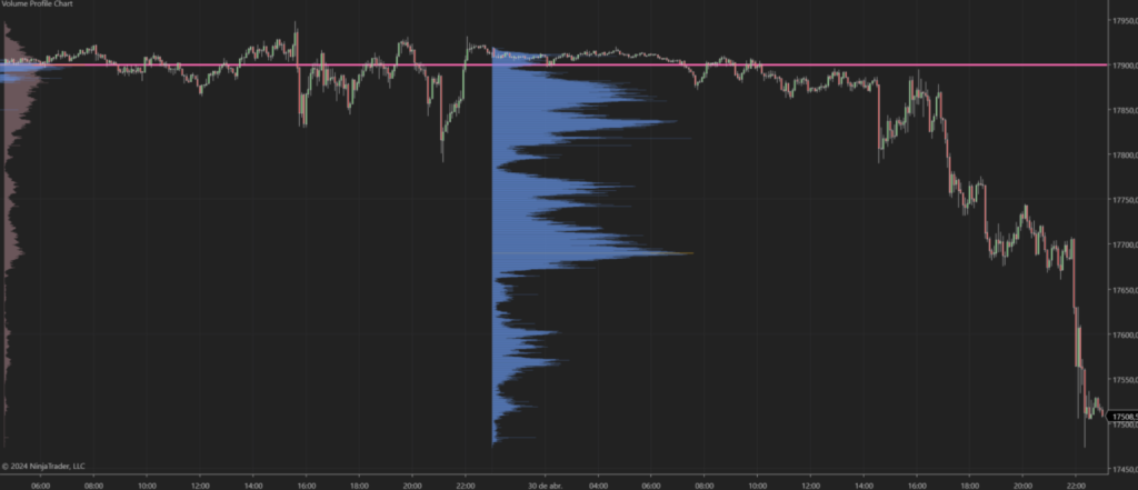 volume profile chart ninjatrader