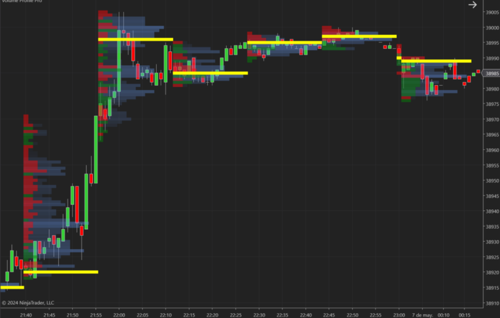 volume profile order flow ninjatrader