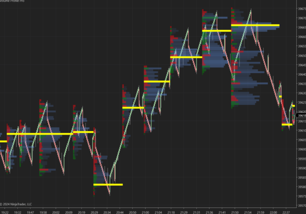 volume profile order flow ninjatrader 8