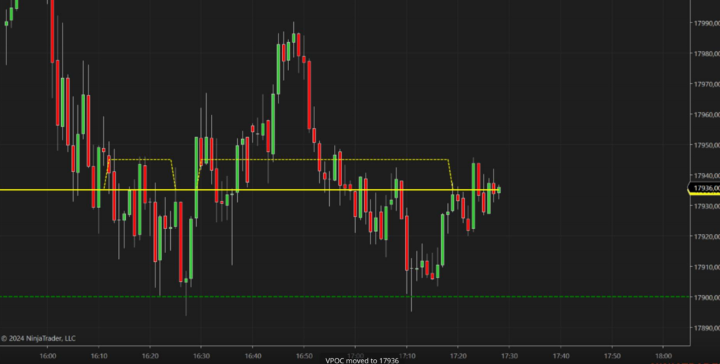 indicador vpoc ninjatrader