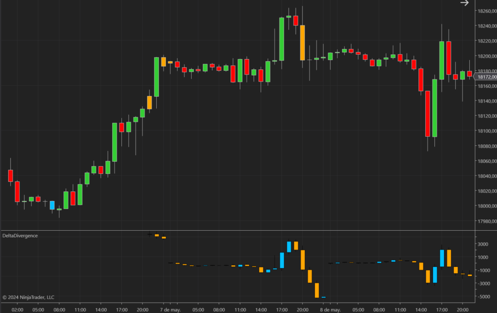 delta divergence indicator for ninjatrader