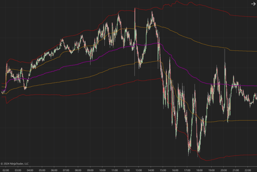 indicador vwap ninjatrader 8