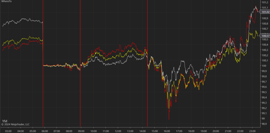 indicadores para ninjatrader arbitraje