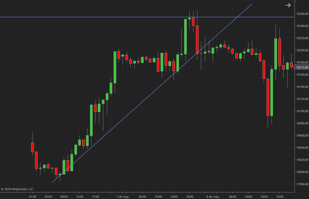 draw alert indicador ninjatrader