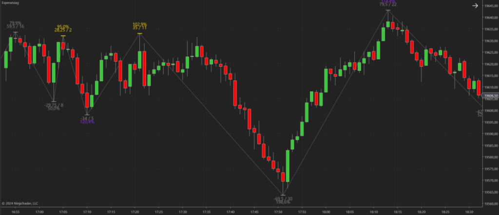 indicador esperanzag ninjatrader