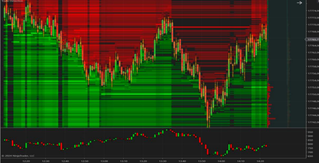 heatmap ninjatrader indicador