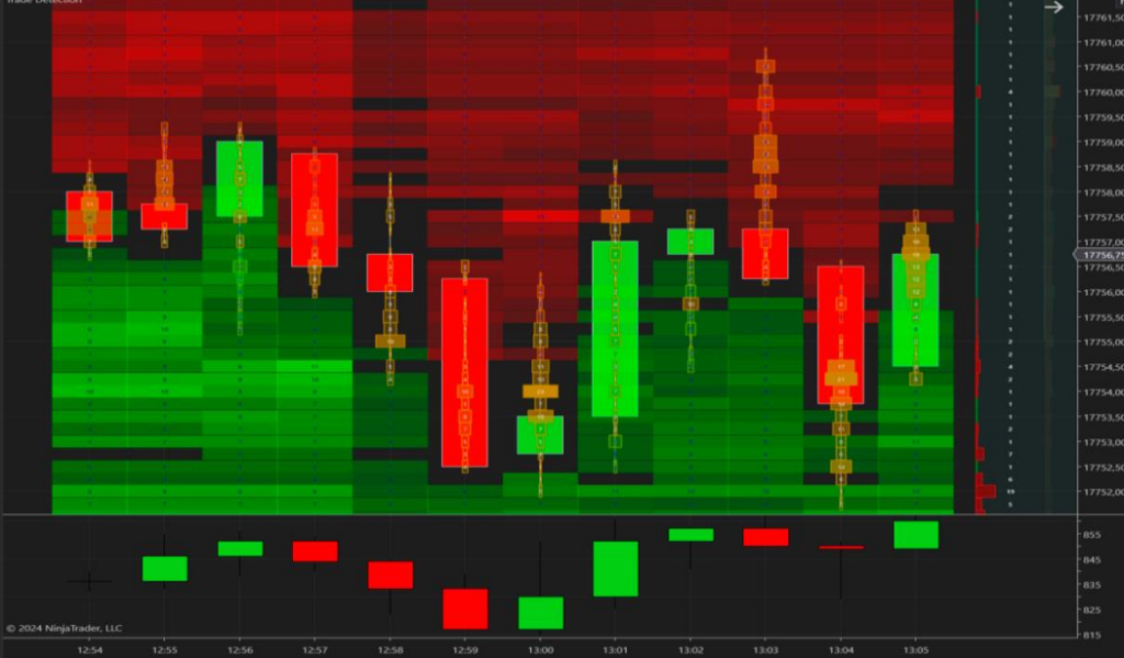 heatmap indicador ninjatrader